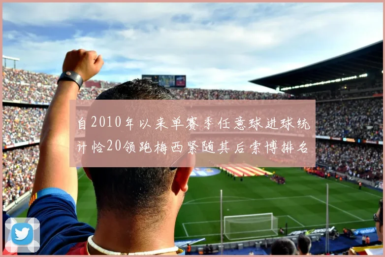 自2010年以来单赛季任意球进球统计恰20领跑梅西紧随其后索博排名第22